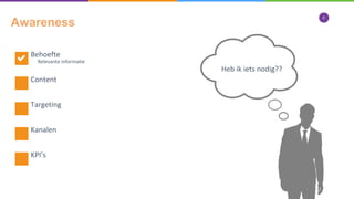 8
Awareness
Behoefte
Content
Targeting
Kanalen
KPI’s
Relevante informatie
Heb ik iets nodig??
 