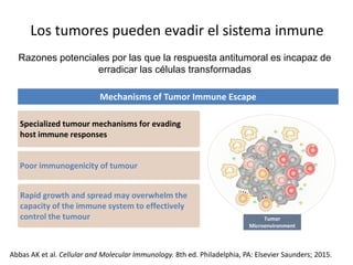 Los tumores usan mecanismos complejos
para evadir y suprimir el sistema inmune
1. Drake CG et al. Adv Immunol. 2006;90:51-...