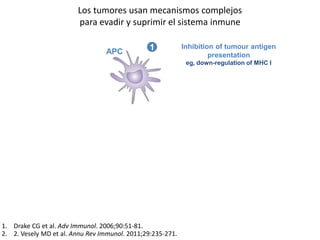 Los tumores usan mecanismos complejos
para evadir y suprimir el sistema inmune
1. Drake CG et al. Adv Immunol. 2006;90:51-...