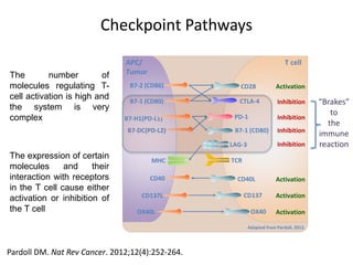 Chen DS, Mellman I. Immunity 2013; 39:1-10.
 