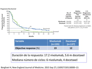 Predictive relationship of PD-L1 expression
level for efficacy of nivolumab
Borghaei H, New England Journal of Medicine. 2...