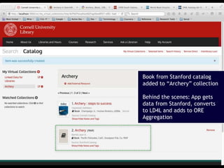 23
Book from Stanford catalog
added to “Archery” collection
Behind the scenes: App gets
data from Stanford, converts
to LD4L and adds to ORE
Aggregation
 