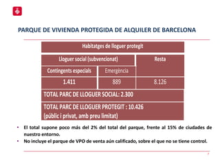 PARQUE DE VIVIENDA PROTEGIDA DE ALQUILER DE BARCELONA
7
Habitatges de lloguer protegit
Lloguer social (subvencionat) Resta
Contingents especials Emergència
1.411 889 8.126
TOTAL PARC DE LLOGUER SOCIAL: 2.300
TOTAL PARC DE LLOGUER PROTEGIT : 10.426
(públic i privat, amb preu limitat)
• El total supone poco más del 2% del total del parque, frente al 15% de ciudades de
nuestro entorno.
• No incluye el parque de VPO de venta aún calificado, sobre el que no se tiene control.
 