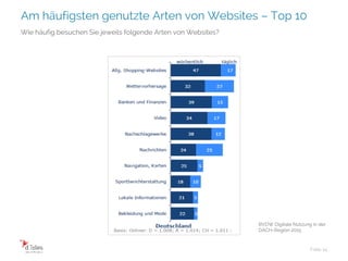 Am häufigsten genutzte Arten von Websites – Top 10
Folie 14
Wie häufig besuchen Sie jeweils folgende Arten von Websites?
BVDW Digitale Nutzung in der
DACH-Region 2015
 