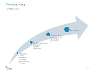 Newsjacking
Folie 22
Funktionsweise
Frühzeitig
Trends
erkennen:
aktuelle/
popkulturelle
Themen
Mit Ihrem eigenen
(kreativen)
Content
verbinden
Eigene Marke
passend in der
Geschichte
platzieren
Reputation
 