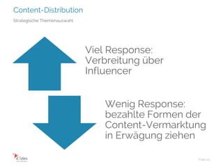 Content-Distribution
Folie 23
Strategische Themenauswahl
Viel Response:
Verbreitung über
Influencer
Wenig Response:
bezahlte Formen der
Content-Vermarktung
in Erwägung ziehen
 