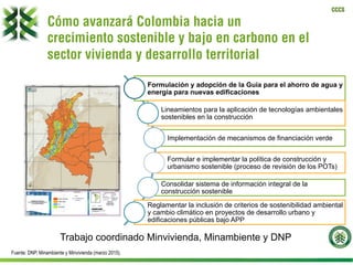 CCCS
Formulación y adopción de la Guía para el ahorro de agua y
energía para nuevas edificaciones
Lineamientos para la aplicación de tecnologías ambientales
sostenibles en la construcción
Implementación de mecanismos de financiación verde
Formular e implementar la política de construcción y
urbanismo sostenible (proceso de revisión de los POTs)
Consolidar sistema de información integral de la
construcción sostenible
Reglamentar la inclusión de criterios de sostenibilidad ambiental
y cambio climático en proyectos de desarrollo urbano y
edificaciones públicas bajo APP
Fuente: DNP, Minambiente y Minvivienda (marzo 2015).
Cómo avanzará Colombia hacia un
crecimiento sostenible y bajo en carbono en el
sector vivienda y desarrollo territorial
Trabajo coordinado Minvivienda, Minambiente y DNP
 