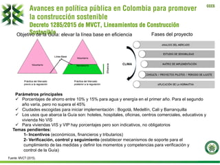 CCCS
Avances en política pública en Colombia para promover
la construcción sostenible
Decreto 1285/2015 de MVCT, Lineamientos de Construcción
SostenibleObjetivo de la Guía: elevar la línea base en eficiencia Fases del proyecto
Parámetros principales
ü  Porcentajes de ahorro entre 10% y 15% para agua y energía en el primer año. Para el segundo
año varía, pero no supera el 45%
ü  Ciudades escogidas para iniciar implementación : Bogotá, Medellín, Cali y Barranquilla
ü  Los usos que abarca la Guía son: hoteles, hospitales, oficinas, centros comerciales, educativos y
vivienda No VIS
ü  Para viviendas VIS y VIP hay porcentajes pero son indicativos, no obligatorios
Fuente: MVCT (2015).
Temas pendientes:
1- Incentivos (económicos, financieros y tributarios)
2- Verificación, control y seguimiento (establecer mecanismos de soporte para el
cumplimiento de las medidas y definir los momentos y competencias para verificación y
control de la Guía)
 