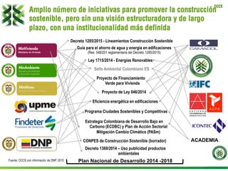 CCCS
Proyecto de Ley 046/2014
Guía para el ahorro de agua y energía en edificaciones
(Res. 548/201 reglamentaria del Decreto 1285/2015)
Sello Ambiental Colombiano ES
Ley 1715/2014 - Energías Renovables
Programa Ciudades Sostenibles y Competitivas
Estrategia Colombiana de Desarrollo Bajo en
Carbono (ECDBC) y Plan de Acción Sectorial
Mitigación Cambio Climático (PASm)
Eficiencia energética en edificaciones
Plan Nacional de Desarrollo 2014 -2018
Decreto 1285/2015 - Lineamientos Construcción Sostenible
ACADEMIA
Fuente: CCCS con información de DNP. 2015
Amplio número de iniciativas para promover la construcción
sostenible, pero sin una visión estructuradora y de largo
plazo, con una institucionalidad más definida
Proyecto de Financiamiento
Verde para Vivienda
CONPES de Construcción Sostenible (borrador)
Decreto 1369/2014 – Uso publicidad productos
ambientales
 