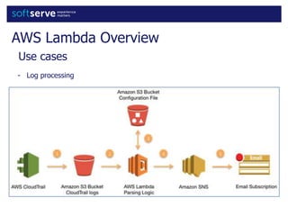 AWS Lambda Overview
Use cases
- Log processing
 