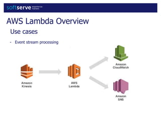 AWS Lambda Overview
Use cases
- Event stream processing
 