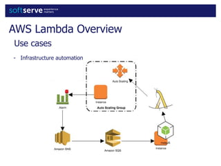 AWS Lambda Overview
Use cases
- Infrastructure automation
 