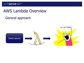 AWS Lambda Overview
General approach
Event source
 