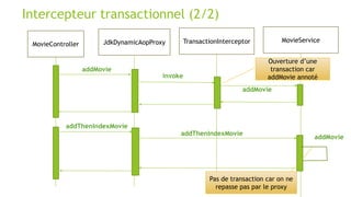 Intercepteur transactionnel (2/2)
MovieController JdkDynamicAopProxy TransactionInterceptor MovieService
addMovie
invoke
addMovie
Ouverture d’une
transaction car
addMovie annoté
addThenIndexMovie
addThenIndexMovie
addMovie
Pas de transaction car on ne
repasse pas par le proxy
 