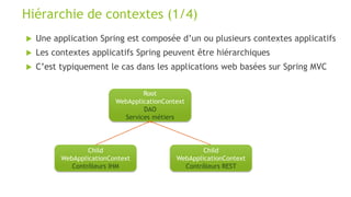  Une application Spring est composée d’un ou plusieurs contextes applicatifs
 Les contextes applicatifs Spring peuvent être hiérarchiques
 C’est typiquement le cas dans les applications web basées sur Spring MVC
Hiérarchie de contextes (1/4)
Root
WebApplicationContext
DAO
Services métiers
Child
WebApplicationContext
Contrôleurs IHM
Child
WebApplicationContext
Contrôleurs REST
 