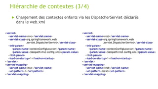  Chargement des contextes enfants via les DispatcherServlet déclarés
dans le web.xml
Hiérarchie de contextes (3/4)
<servlet>
<servlet-name>mvc</servlet-name>
<servlet-class>org.springframework.web
.servlet.DispatcherServlet</servlet-class>
<init-param>
<param-name>contextConfigLocation</param-name>
<param-value>classpath:mvc-config.xml</param-value>
</init-param>
<load-on-startup>1</load-on-startup>
</servlet>
<servlet-mapping>
<servlet-name>mvc</servlet-name>
<url-pattern>/</url-pattern>
</servlet-mapping>
<servlet>
<servlet-name>rest</servlet-name>
<servlet-class>org.springframework.web
.servlet.DispatcherServlet</servlet-class>
<init-param>
<param-name>contextConfigLocation</param-name>
<param-value>classpath:rest-config.xml</param-value>
</init-param>
<load-on-startup>1</load-on-startup>
</servlet>
<servlet-mapping>
<servlet-name>rest</servlet-name>
<url-pattern>/rest</url-pattern>
</servlet-mapping>
 