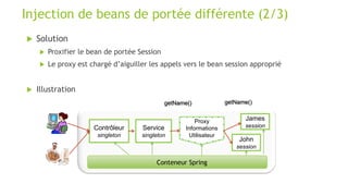  Solution
 Proxifier le bean de portée Session
 Le proxy est chargé d’aiguiller les appels vers le bean session appropr...