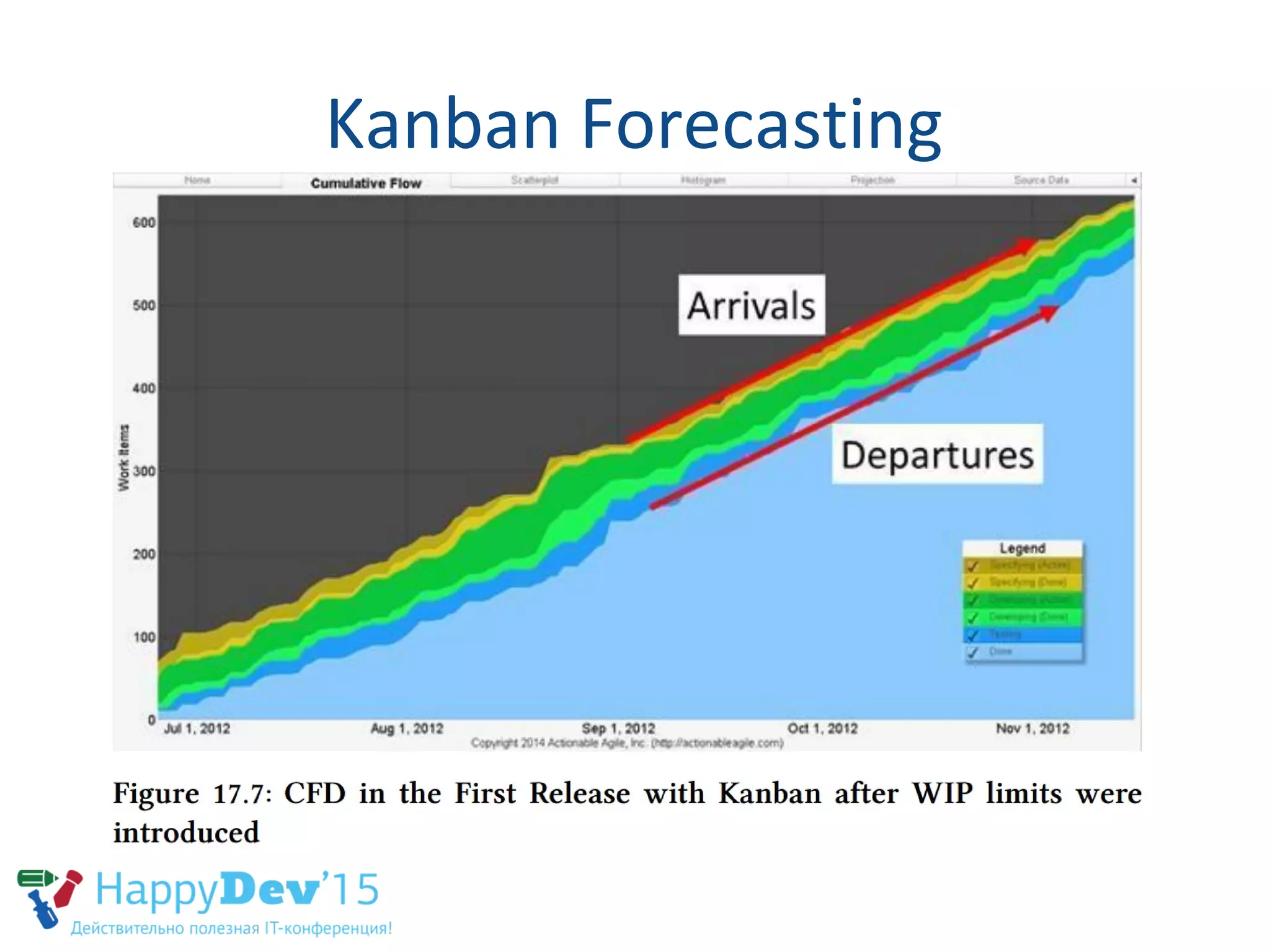 Kanban Forecasting
 