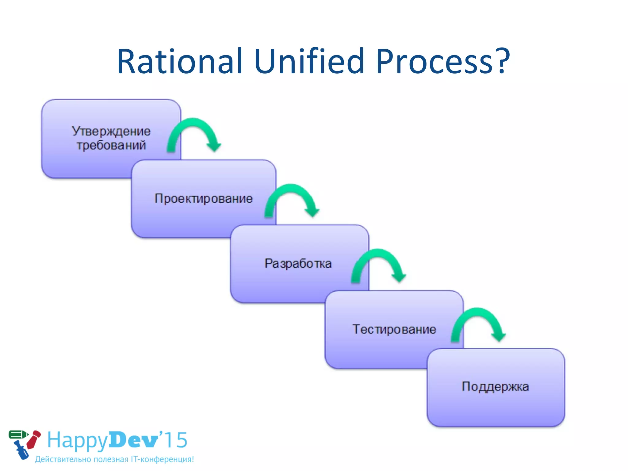Rational Unified Process?
 