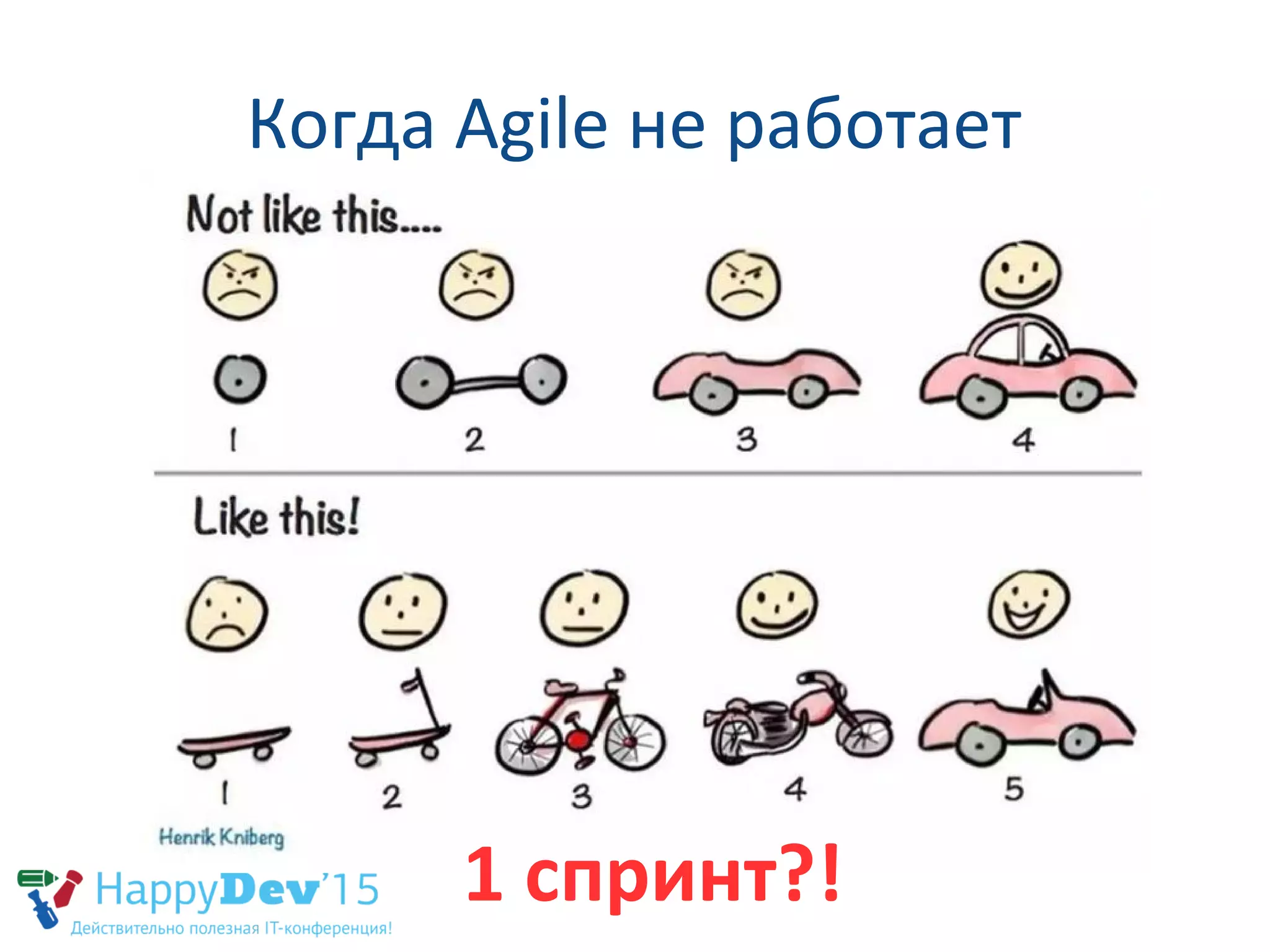 Когда Agile не работает
1 спринт?!
 