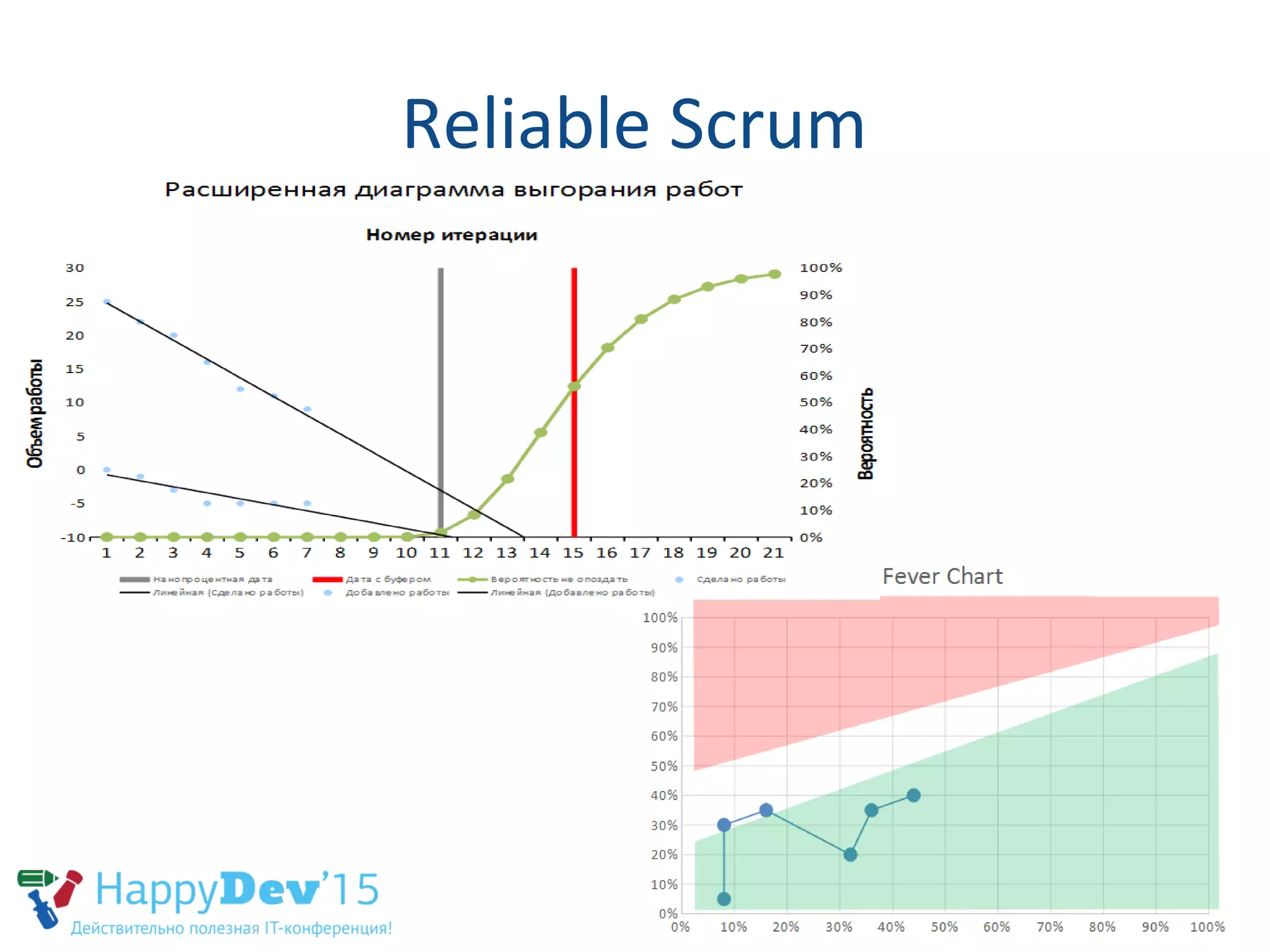 Reliable Scrum
 