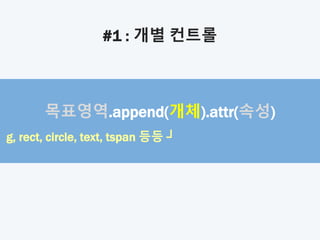 #1 : 개별 컨트롤
목표영역.append(개체).attr(속성)
g, rect, circle, text, tspan 등등 ┘
 