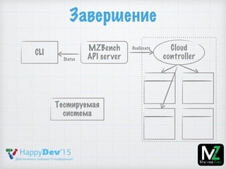 Завершение
Тестируемая
система
MZBench
API server
CLI
Cloud
controllerStatus
Deallocate
 