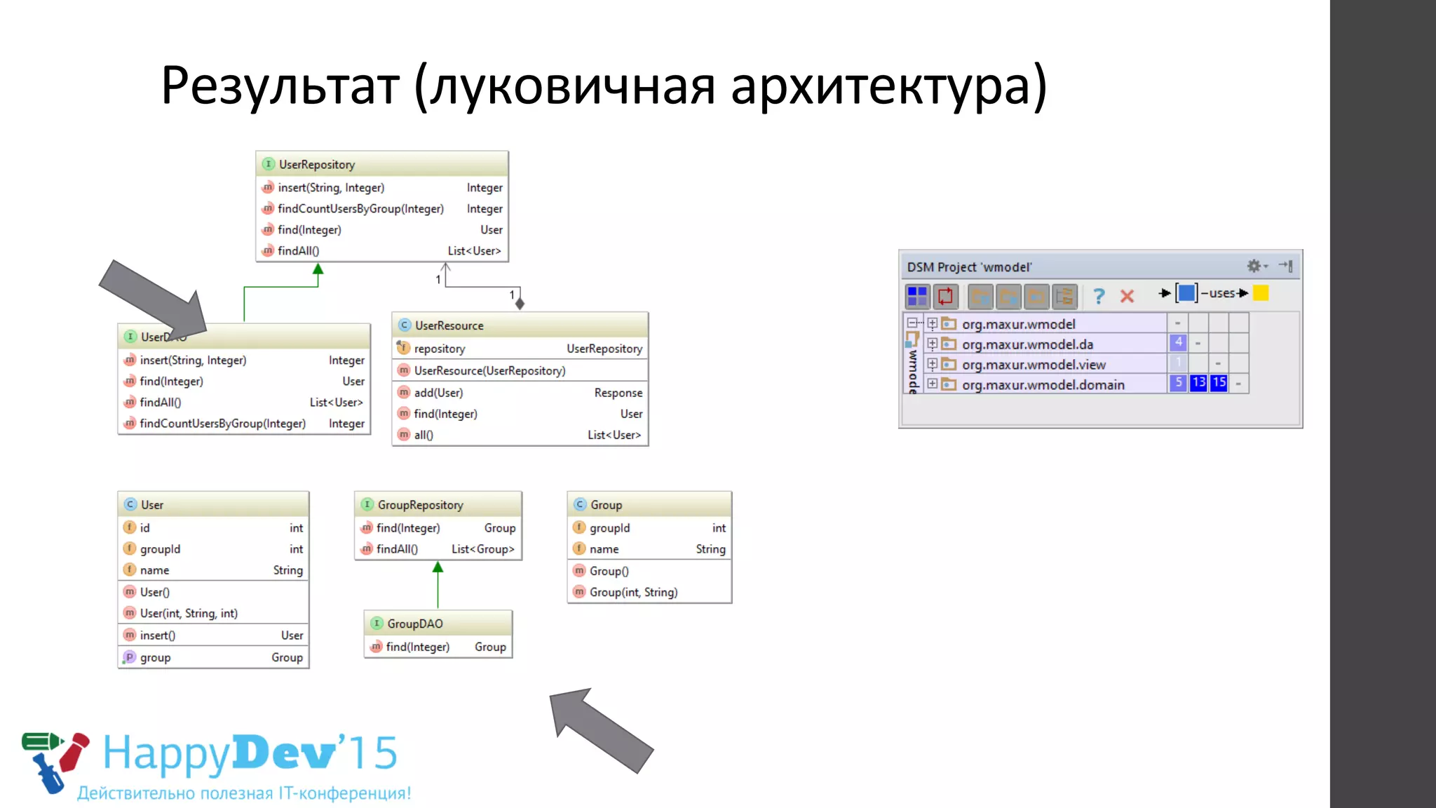 Результат	
  (луковичная	
  архитектура)	
  
 