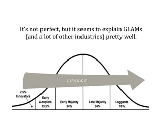 This is called an innovation adoption curve…
And it’s a well studied phenomenon.
C H A N G E
 