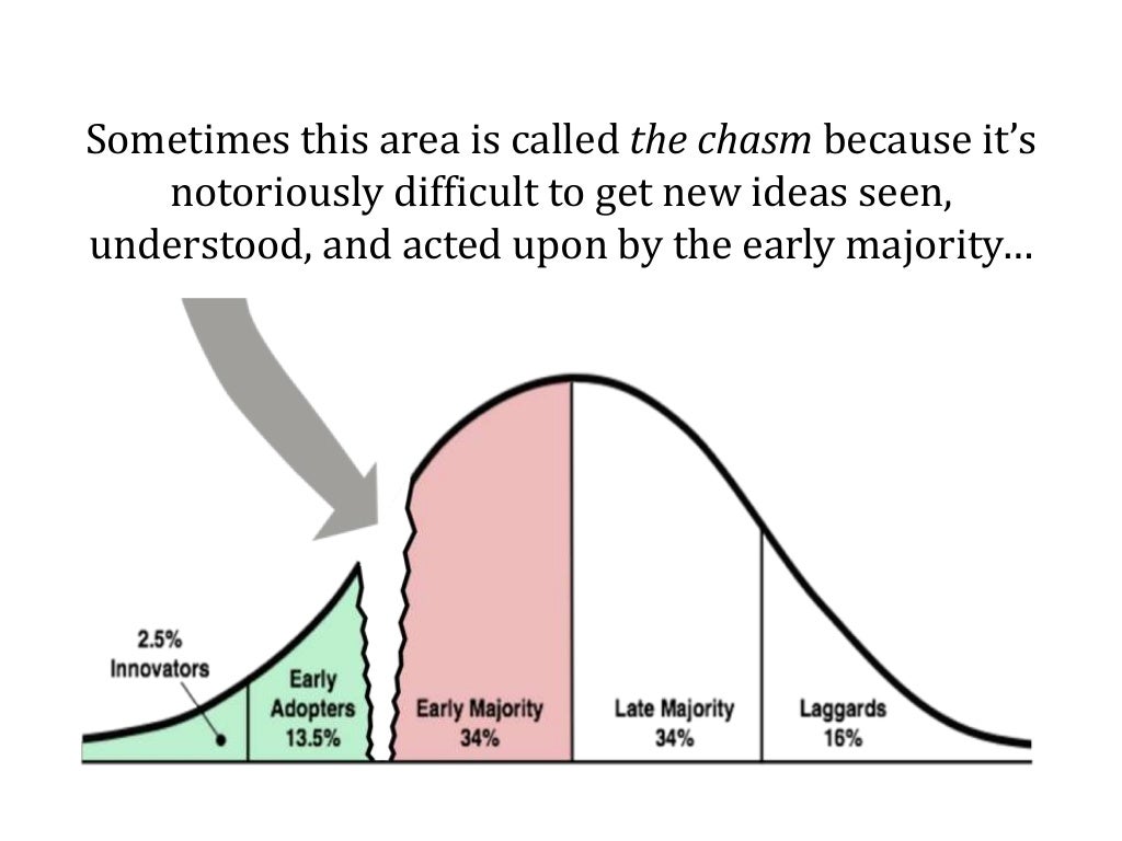 Sometimes this area is called