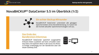 NovaBACKUP® DataCenter 5.5 im Überblick (1/2)
10
 