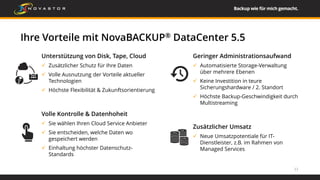 Ihre Vorteile mit NovaBACKUP® DataCenter 5.5
12
Unterstützung von Disk, Tape, Cloud
 Zusätzlicher Schutz für Ihre Daten
 Volle Ausnutzung der Vorteile aktueller
Technologien
 Höchste Flexibilität & Zukunftsorientierung
Volle Kontrolle & Datenhoheit
 Sie wählen Ihren Cloud Service Anbieter
 Sie entscheiden, welche Daten wo
gespeichert werden
 Einhaltung höchster Datenschutz-
Standards
Geringer Administrationsaufwand
 Automatisierte Storage-Verwaltung
über mehrere Ebenen
 Keine Investition in teure
Sicherungshardware / 2. Standort
 Höchste Backup-Geschwindigkeit durch
Multistreaming
Zusätzlicher Umsatz
 Neue Umsatzpotentiale für IT-
Dienstleister, z.B. im Rahmen von
Managed Services
 