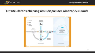 Offsite-Datensicherung am Beispiel der Amazon S3 Cloud
14
 