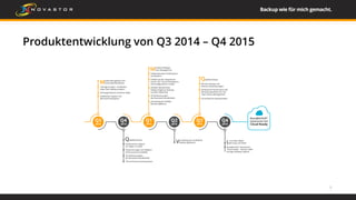 Produktentwicklung von Q3 2014 – Q4 2015
7
 