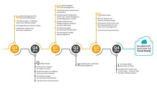 Produktentwicklung von Q3 2014 – Q4 2015
8
 