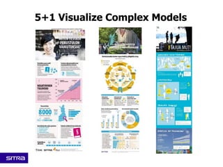 5+1 Visualize Complex Models
 