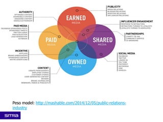 Peso model: http://mashable.com/2014/12/05/public-relations-
industry
 