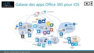 yOS-Tour - yOS-Day ©2015. All rights reserved.
Galaxie des apps Office 365 pour iOS
Messages
Contacts
Calendriers
Messages...