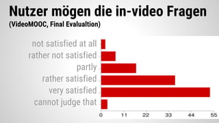 Nutzer mögen die in-video Fragen
(VideoMOOC, Final Evalualtion)
very satisfied
rather satisfied
partly
rather not satisfied
not satisfied at all
cannot judge that
 