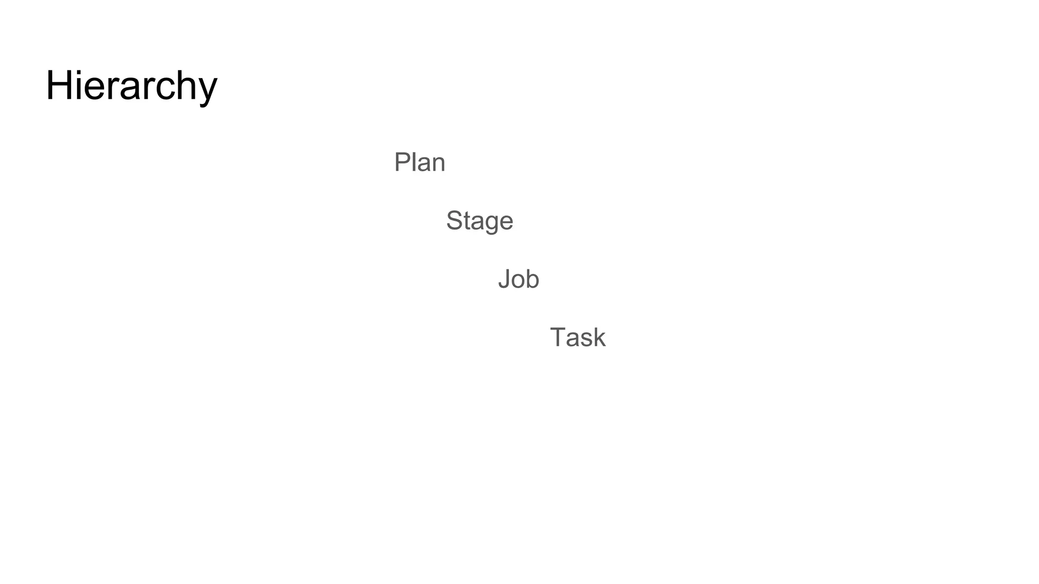 Hierarchy
Plan
Stage
Job
Task
 