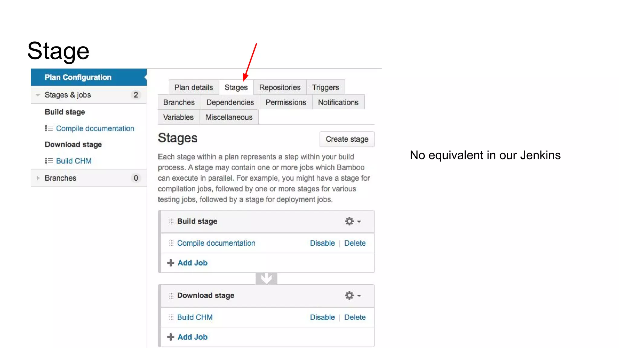 Stage
No equivalent in our Jenkins
 