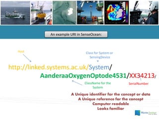An example URI in SenseOcean:
http://linked.systems.ac.uk/System/
AanderaaOxygenOptode4531/XX34213/
ClassName for the
System
SerialNumber
Class for System or
SensingDevice
Host
A Unique identifier for the concept or data
A Unique reference for the concept
Computer readable
Looks familiar
 