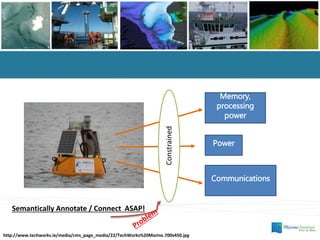 Semantically Annotate / Connect ASAP!
Memory,
processing
power
Power
Communications
Constrained
http://www.techworks.ie/media/cms_page_media/22/TechWorks%20Marine.700x450.jpg
 