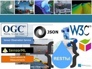 http://argo.ucsd.edu
Sensor Observation Service
Observations &
Measurements
 