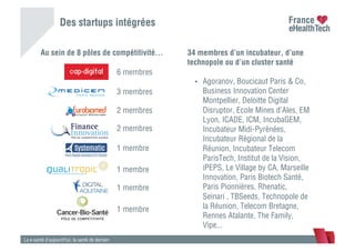 La e-santé d’aujourd’hui, la santé de demain
Des startups intégrées
Au sein de 8 pôles de compétitivité…
6 membres
3 membres
2 membres
2 membres
1 membre
1 membre
1 membre
1 membre
34 membres d’un incubateur, d’une
technopole ou d’un cluster santé
•  Agoranov, Boucicaut Paris & Co,
Business Innovation Center
Montpellier, Deloitte Digital
Disruptor, Ecole Mines d’Ales, EM
Lyon, ICADE, ICM, IncubaGEM,
Incubateur Midi-Pyrénées,
Incubateur Régional de la
Réunion, Incubateur Telecom
ParisTech, Institut de la Vision,
iPEPS, Le Village by CA, Marseille
Innovation, Paris Biotech Santé,
Paris Pionnières, Rhenatic,
Seinari , TBSeeds, Technopole de
la Réunion, Telecom Bretagne,
Rennes Atalante, The Family,
Vipe...
 