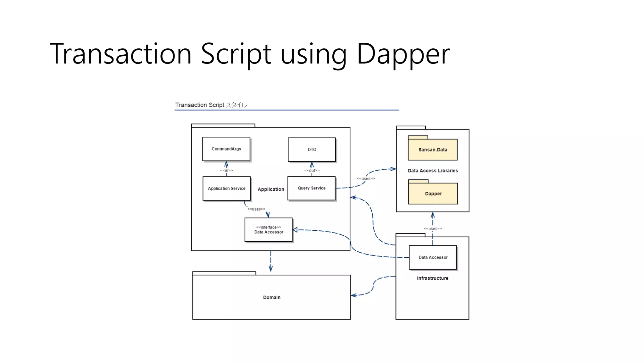 Transaction Script using Dapper
 