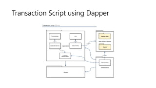 Transaction Script using Dapper
 