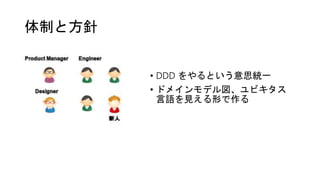 体制と方針
• DDD をやるという意思統一
• ドメインモデル図、ユビキタス
言語を見える形で作る
 