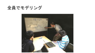 全員でモデリング
 