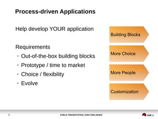 Building responsive and flexible applications with BPM | ODP